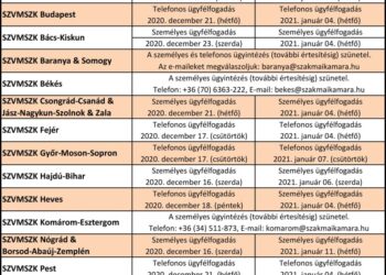 Ünnepi nyitva tartás