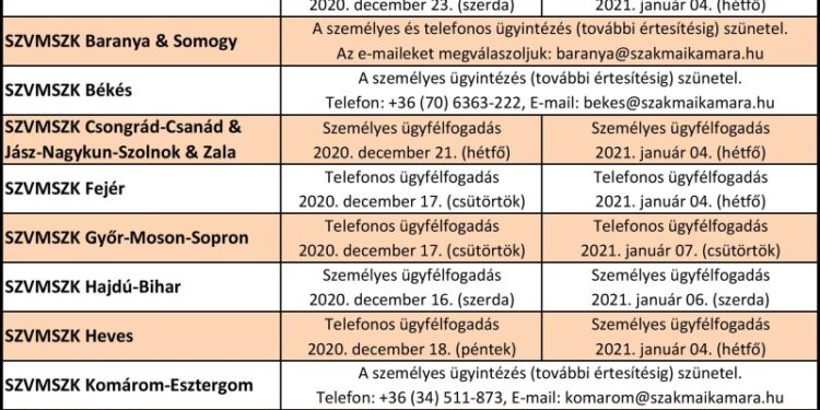 Ünnepi nyitva tartás